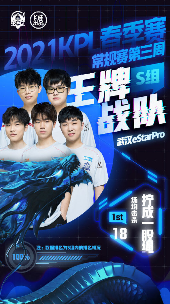 标准化的 标准化的