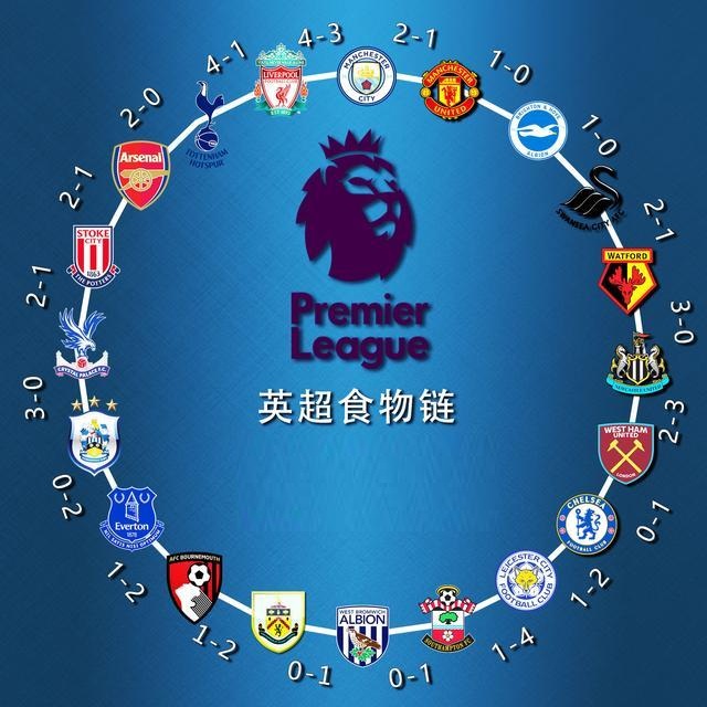 比单次对错 比单次对错