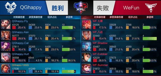 得起第三方